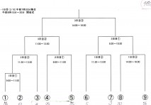 愛知県予選