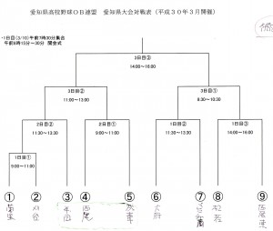 愛知県予選