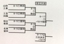 市立大会2018