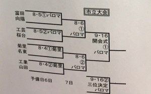 市立大会PG