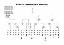 第8回マスターズ甲子園愛知組合せ表_page-0001