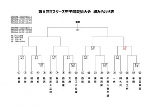 第8回マスターズ甲子園愛知組合せ表_page-0001